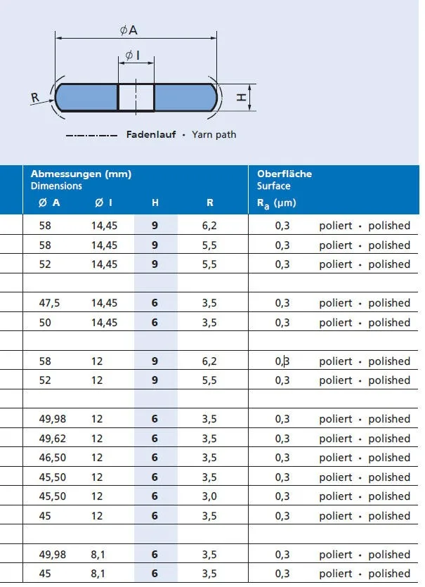 Ceramic Guide Disc Inlet Disc - Image 3