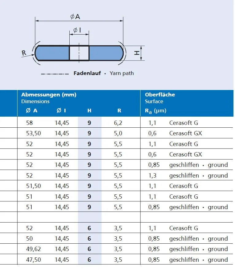 Ceramic Guide Disc Inlet Disc - Image 4